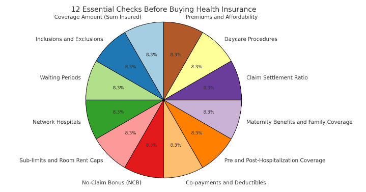 Checklist/A Smart Guide to Buying Health Insurance: What to Check Before You Buy