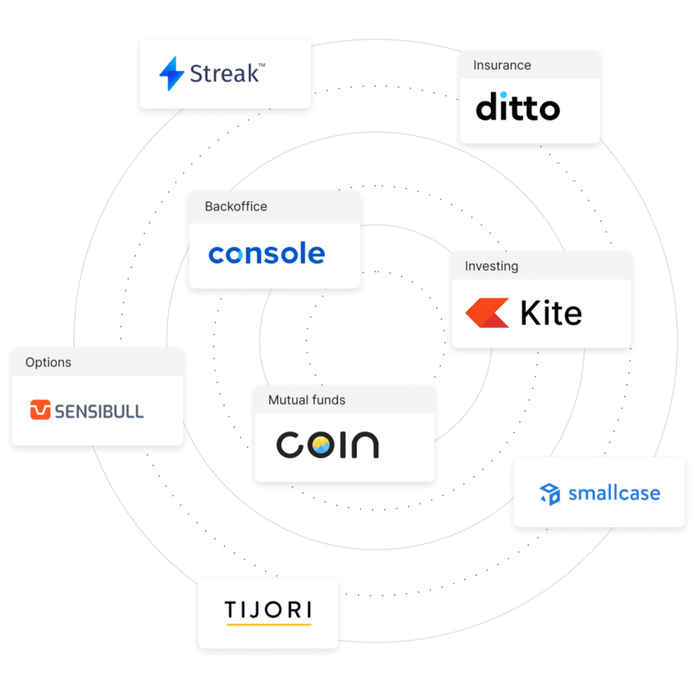 Zerodha: A Comprehensive Guide for FIRE Enthusiasts