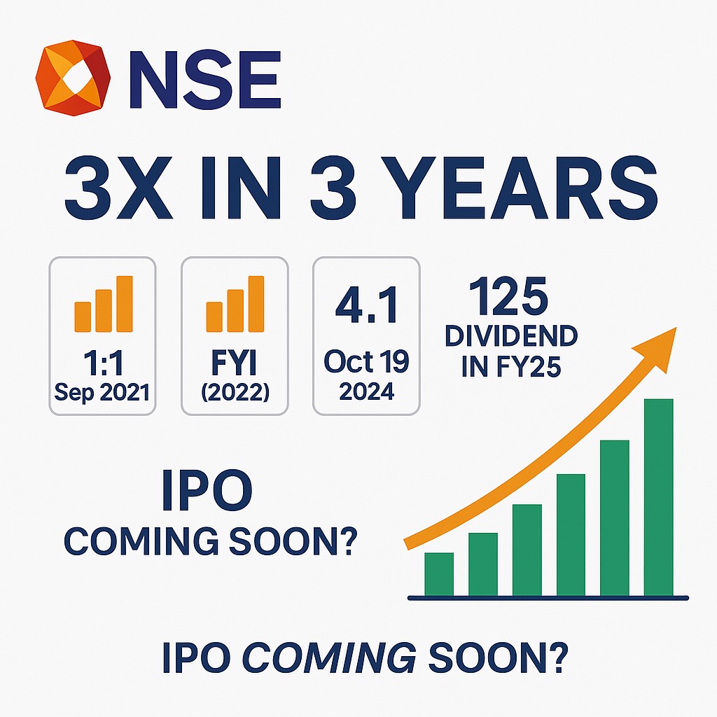 NSE Stock Unlisted Share: 3X Growth, 4:1 Bonus, ₹125 Dividend & IPO Potential in 2025