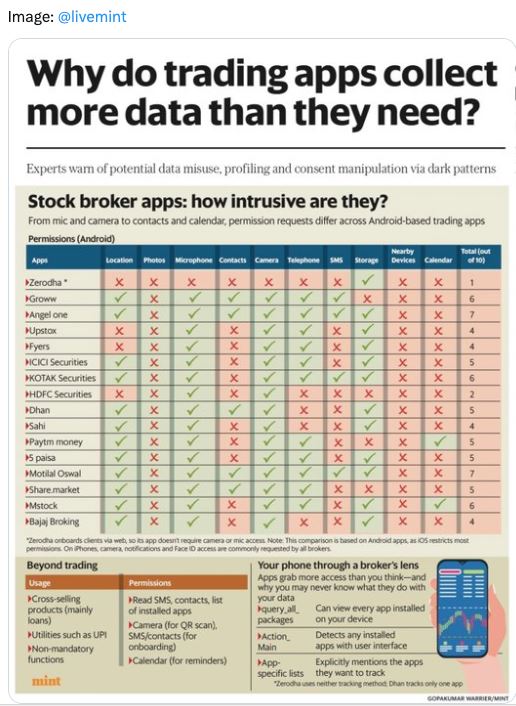 Stock Trading Apps and Data Privacy: Are Your Investments Costing You Your Data?